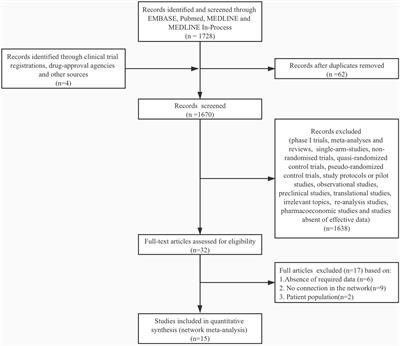 Optimal Therapies for Recurrent Glioblastoma: A Bayesian Network Meta-Analysis